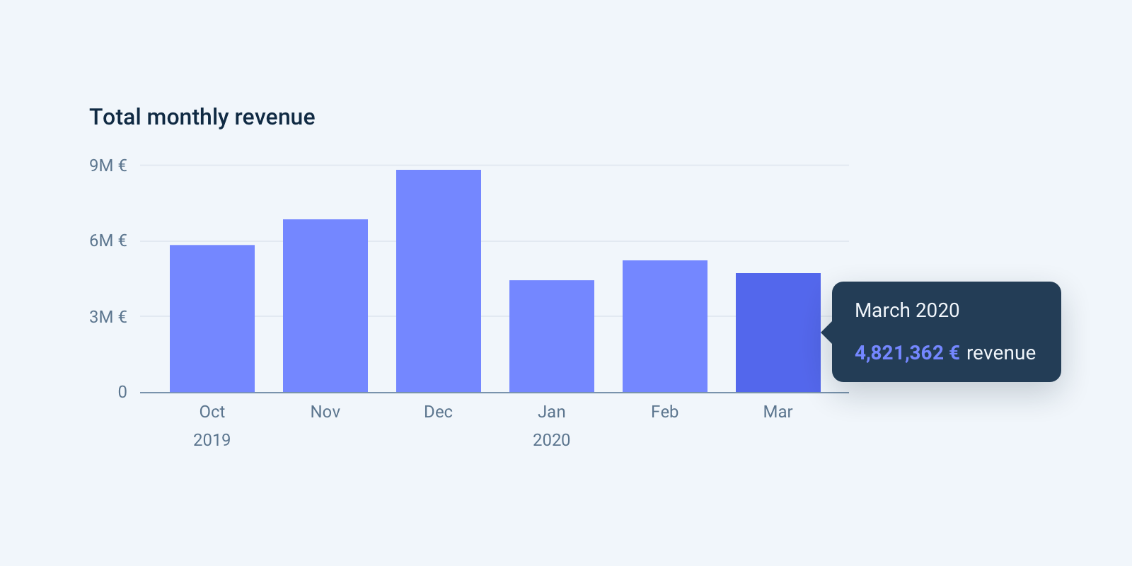 Column chart